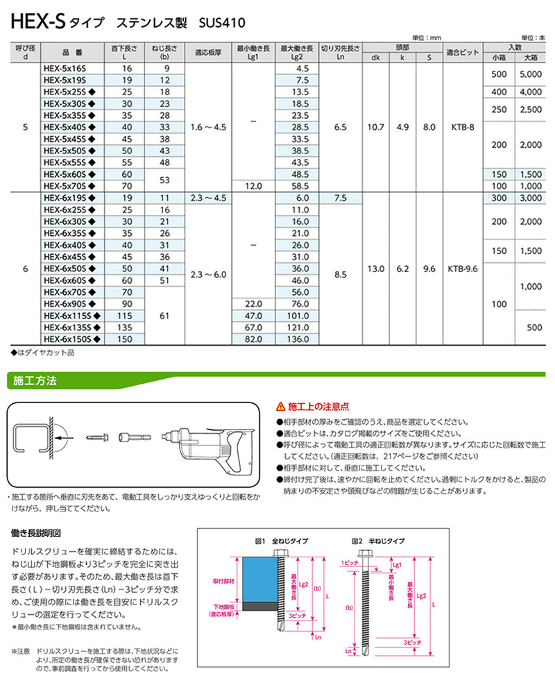 商品詳細 | ねじNo1.com | ネジ・ボルト・ナットのオンライン